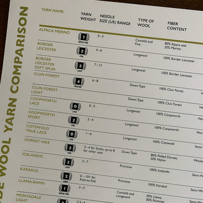 solitude wool yarn comparison chart - Solitude Wool